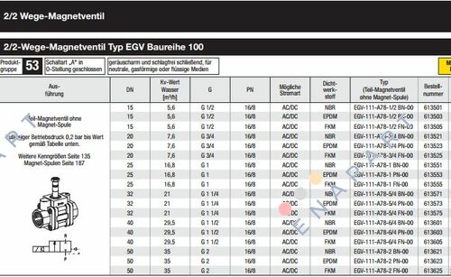 70017893  2/2 yollu manyetik ventil parçası