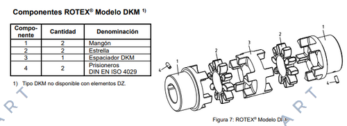 ROTEX GS 28 (550281000002) dişli çark