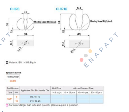 CLIP8  SLOT PİMLER VE BURÇLAR